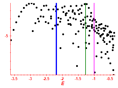 Strength function log